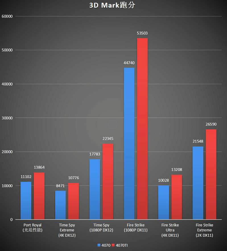 RTX4070-benchmark_2.jpg