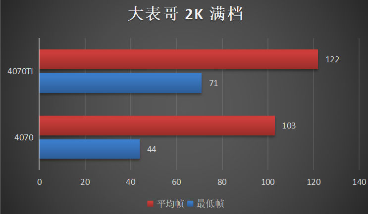 RTX4070-benchmark_5.jpg