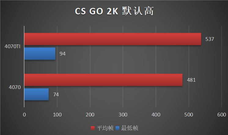 RTX4070-benchmark_6.jpg