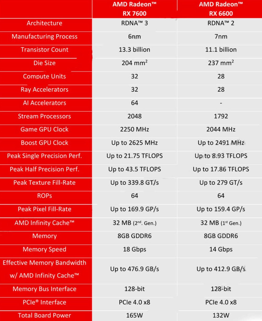 AMD-RX-7600-sp2.jpg