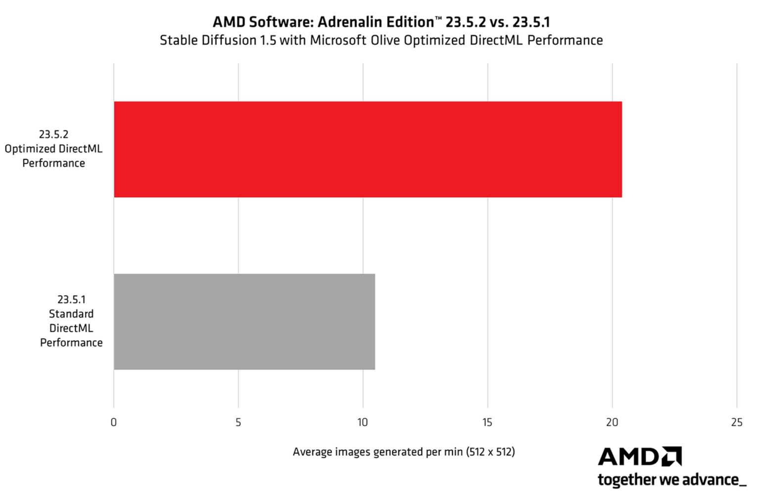 amd_23.5.2.png