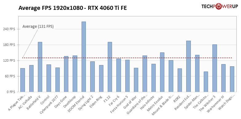 rtx_4060_ti_bench_4.png