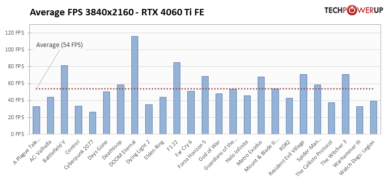 rtx_4060_ti_bench_8.png