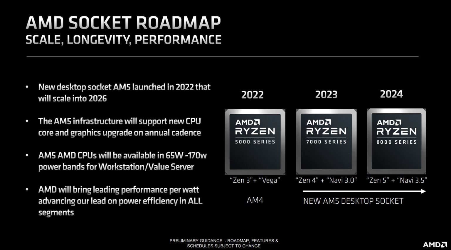 AMD Ryzen 8000 桌面版將採 Zen 5 加上 Navi 3.5 架構