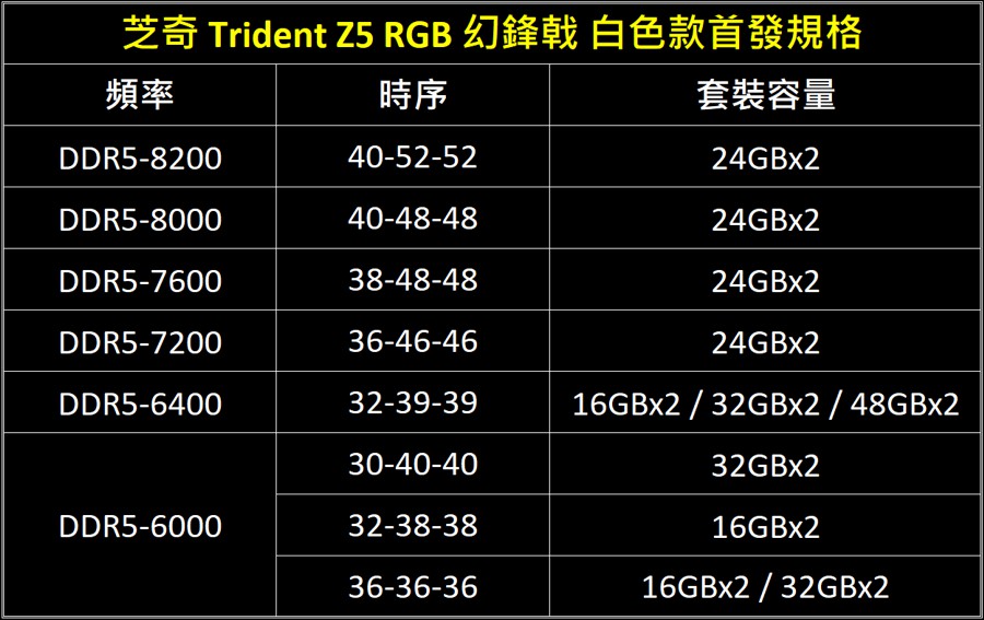 gs-trident-z5-rgb-white-4.jpg