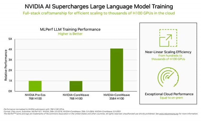 nvidia_h100_mlperf_3.png