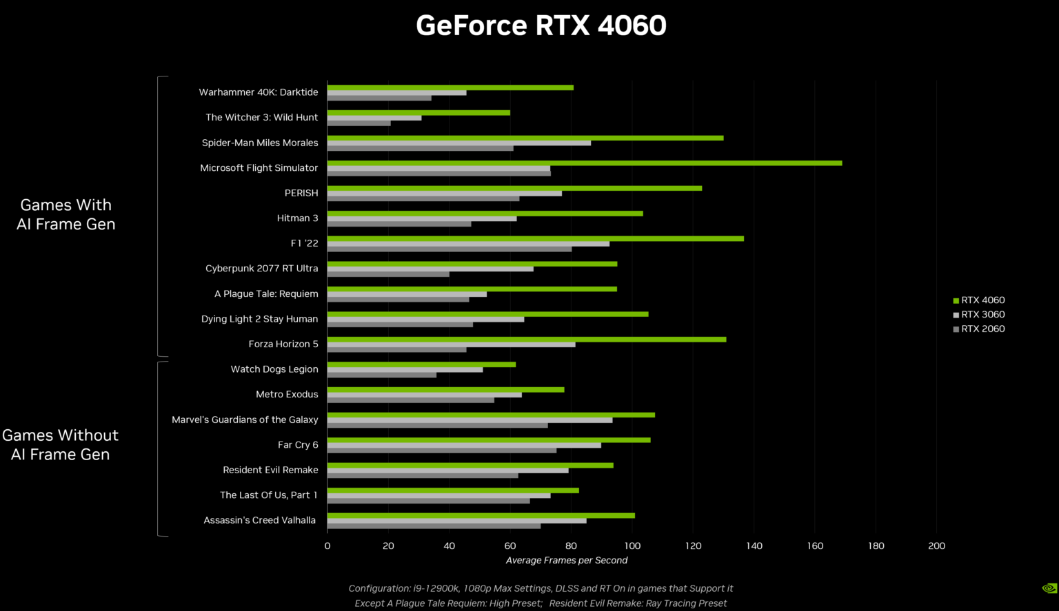 rtx_4060_performance_2.png