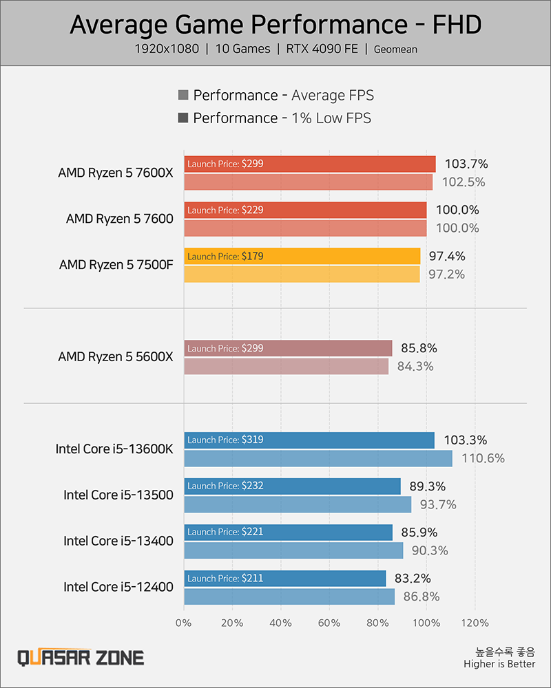 AMD-7500F-bench_2.png