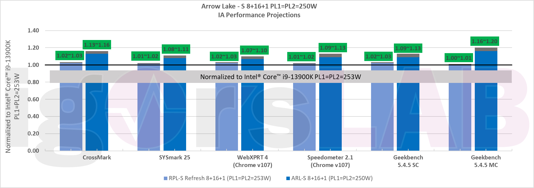 INTEL-ARROW-LAKE-bench-1.jpg