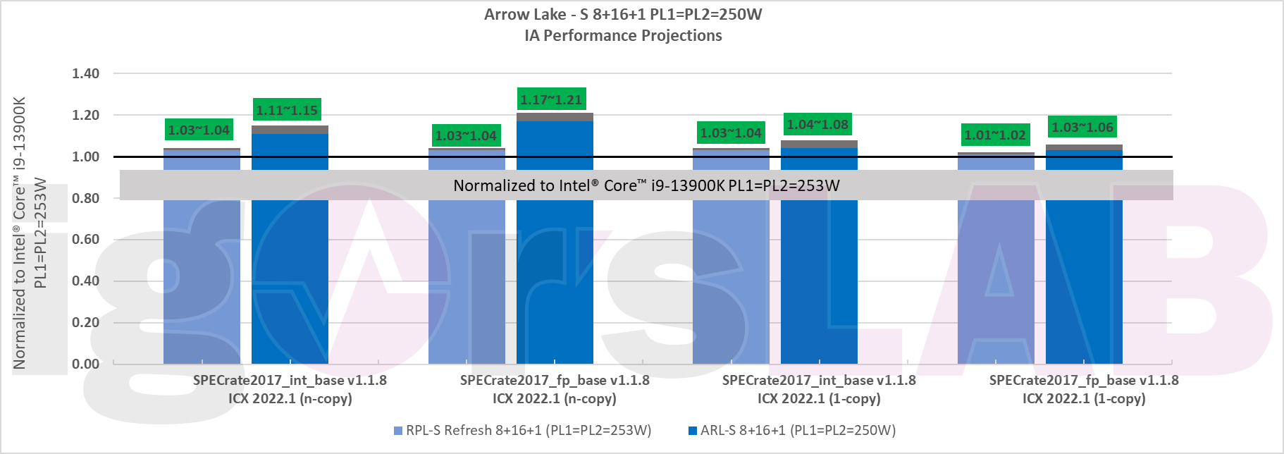 INTEL-ARROW-LAKE-bench-2.jpg