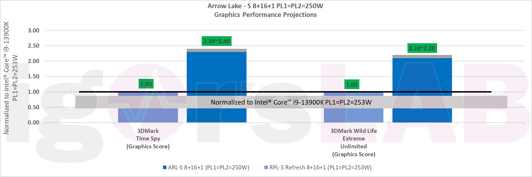 INTEL-ARROW-LAKE-bench-3.jpg