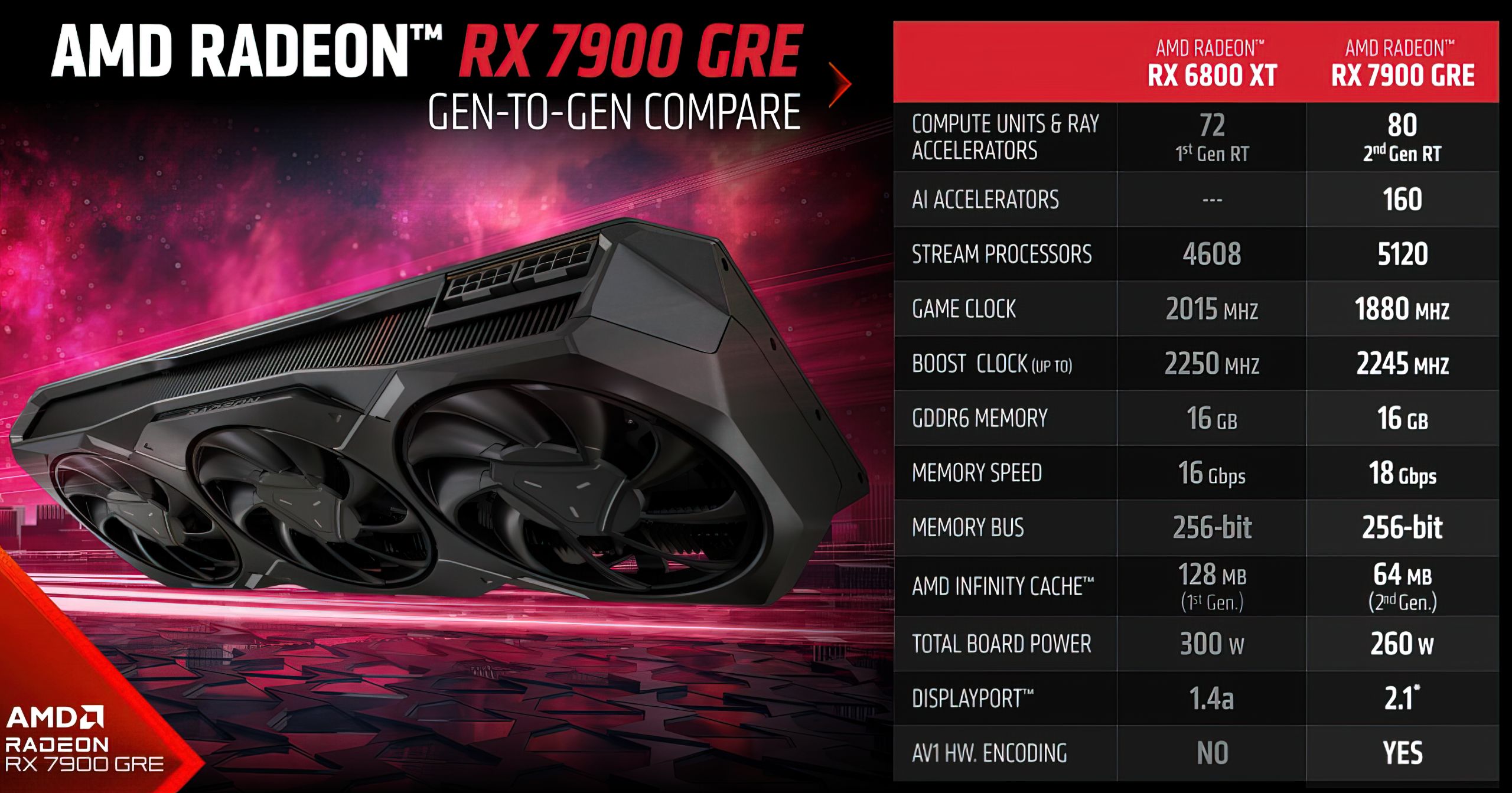 amd_rx_7900_gre_12.jpg