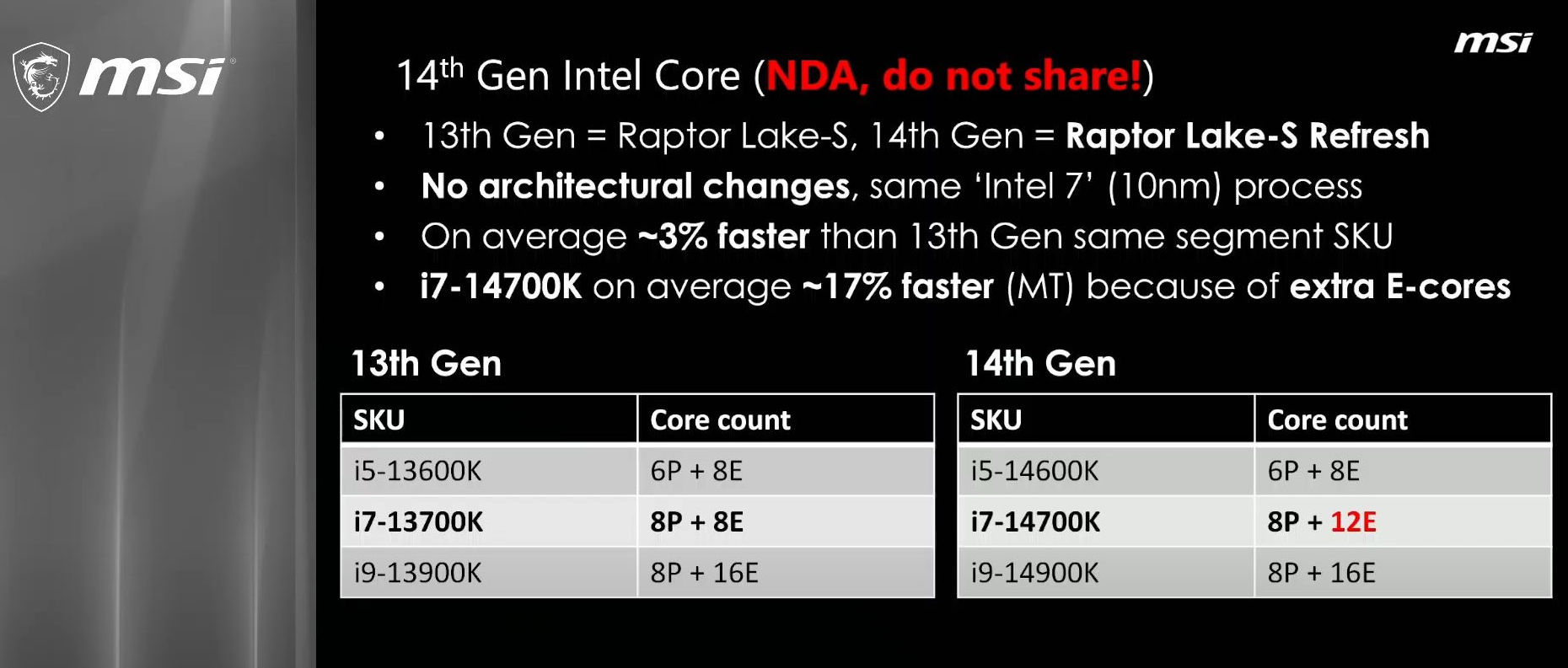 MSI 官方影片曝光 Intel 14代規格與效能, 平均比13代快 3%
