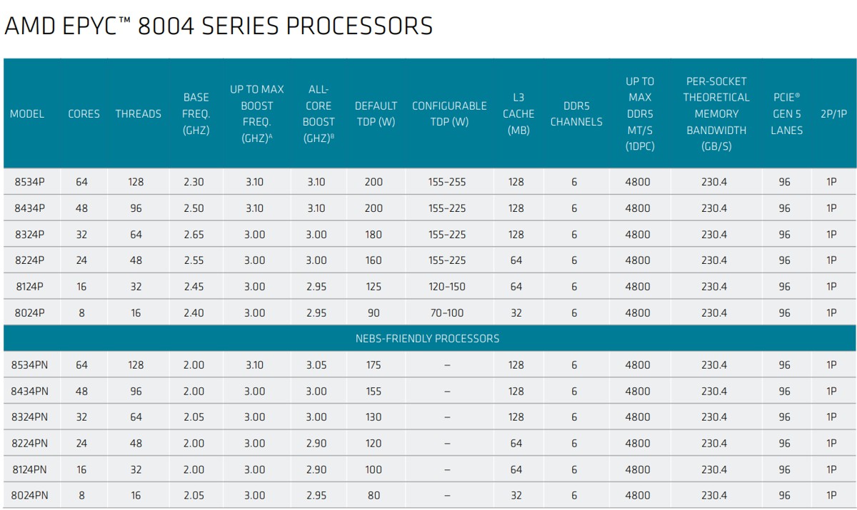 amd_epyc_8004_2.jpg