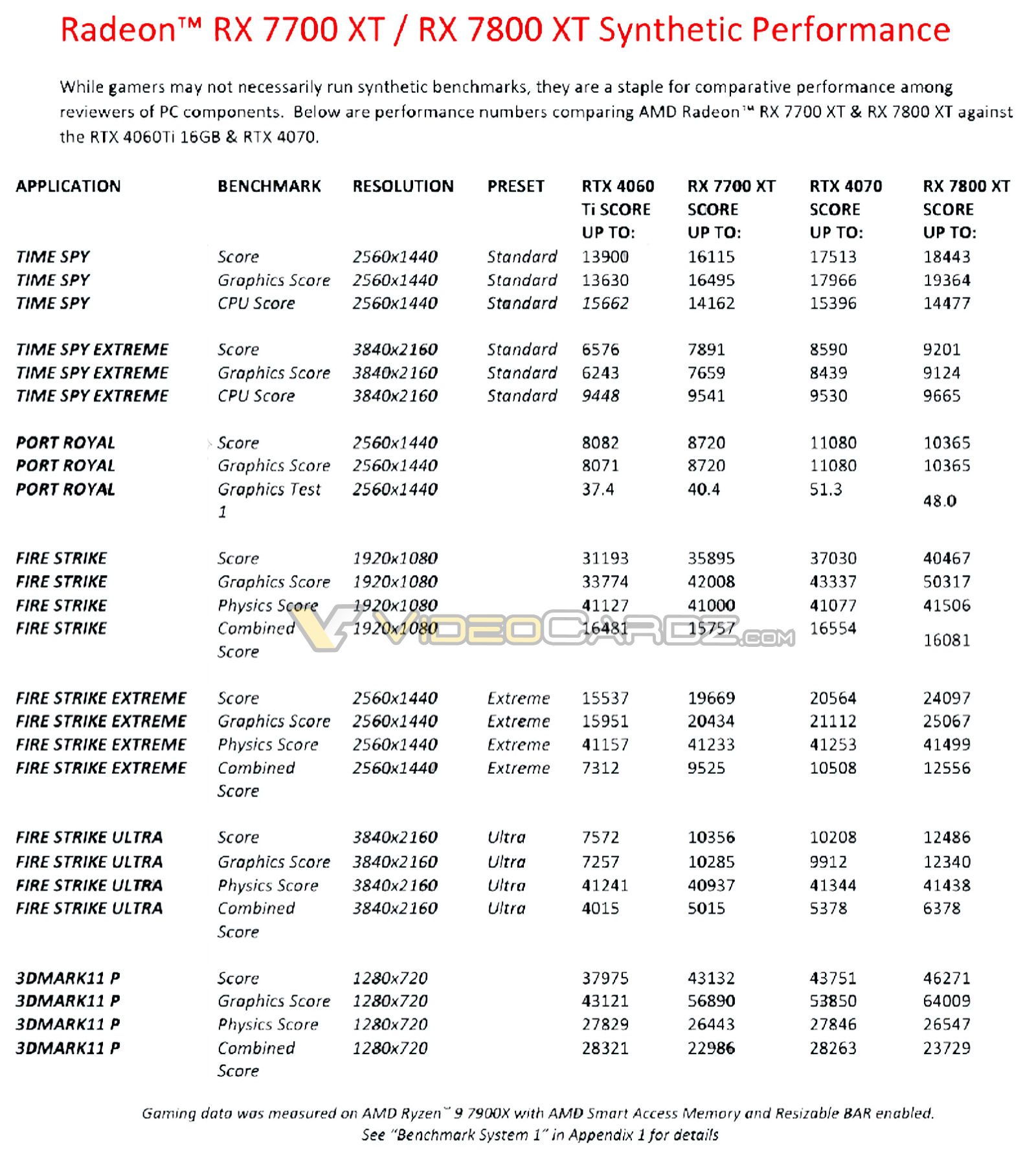 rx_7800_7700_xt_bench_3.jpg