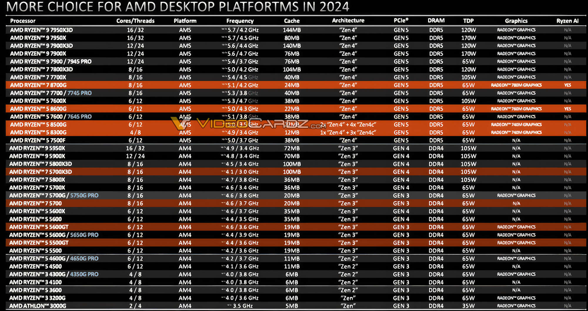 AMD-RYZEN-5000-8000-SPEC.jpg