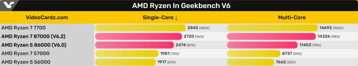 amd_8000g_bench_1.jpg