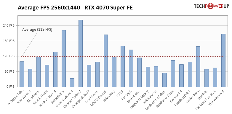 rtx_4070_super_b3.png