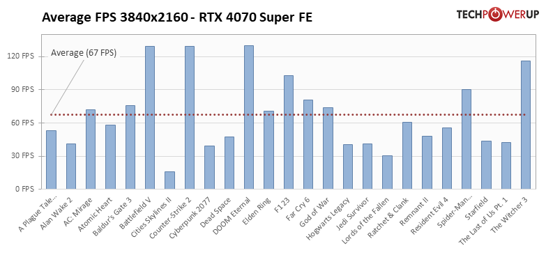 rtx_4070_super_b5.png