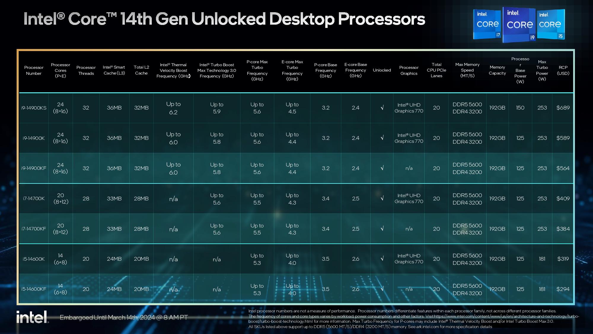 CORE-i9-14900KS-2.jpg