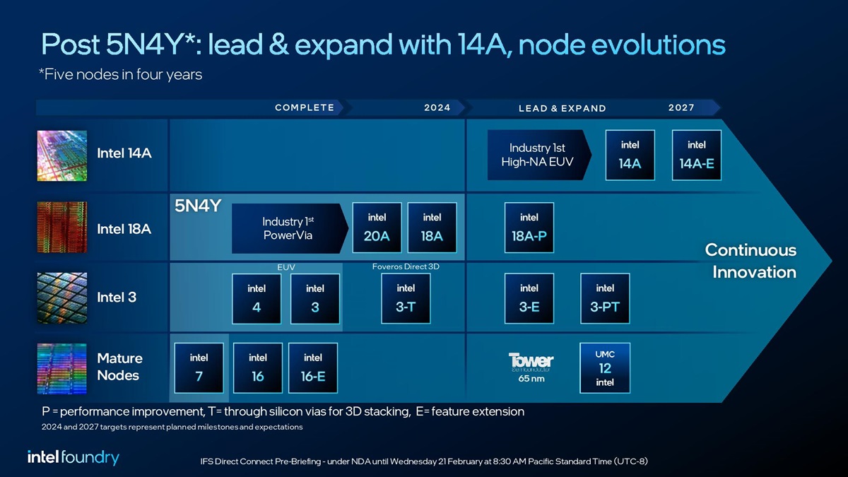 Intel_14A_2.jpg