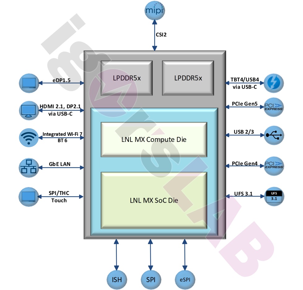 Lunar_Lake_MX_Platforms_2.jpg