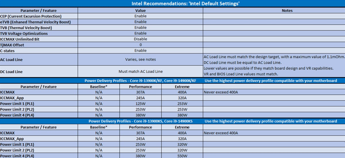 Intel_Default_Settings.jpg