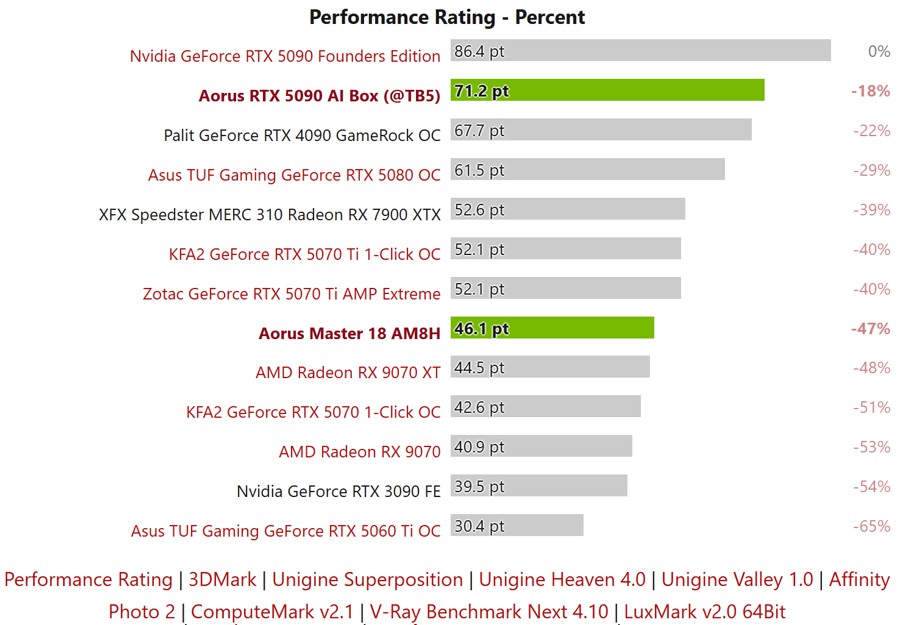 aorus_rtx_5090_ai_box_4.jpg
