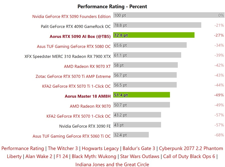 aorus_rtx_5090_ai_box_5.jpg