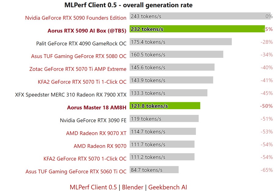 aorus_rtx_5090_ai_box_6.jpg