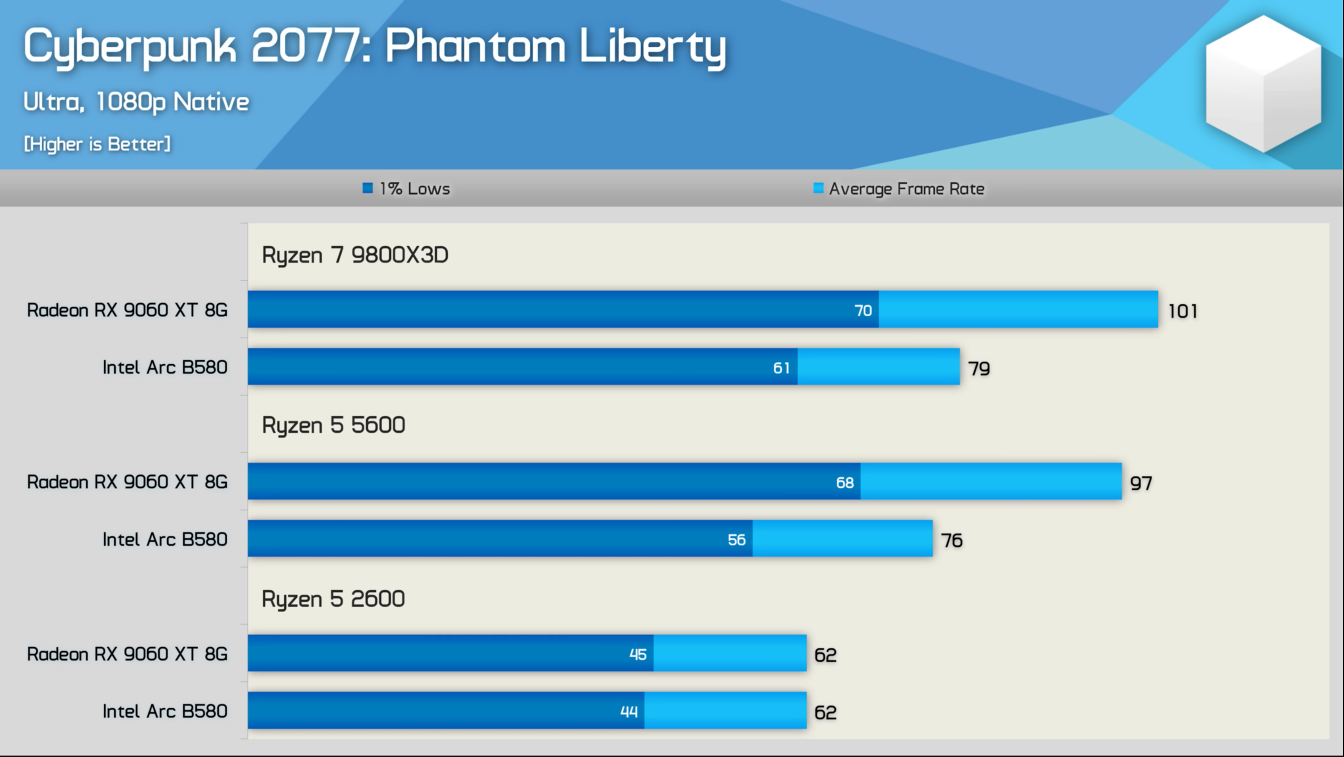 intel_arc_b580_7028_2.png
