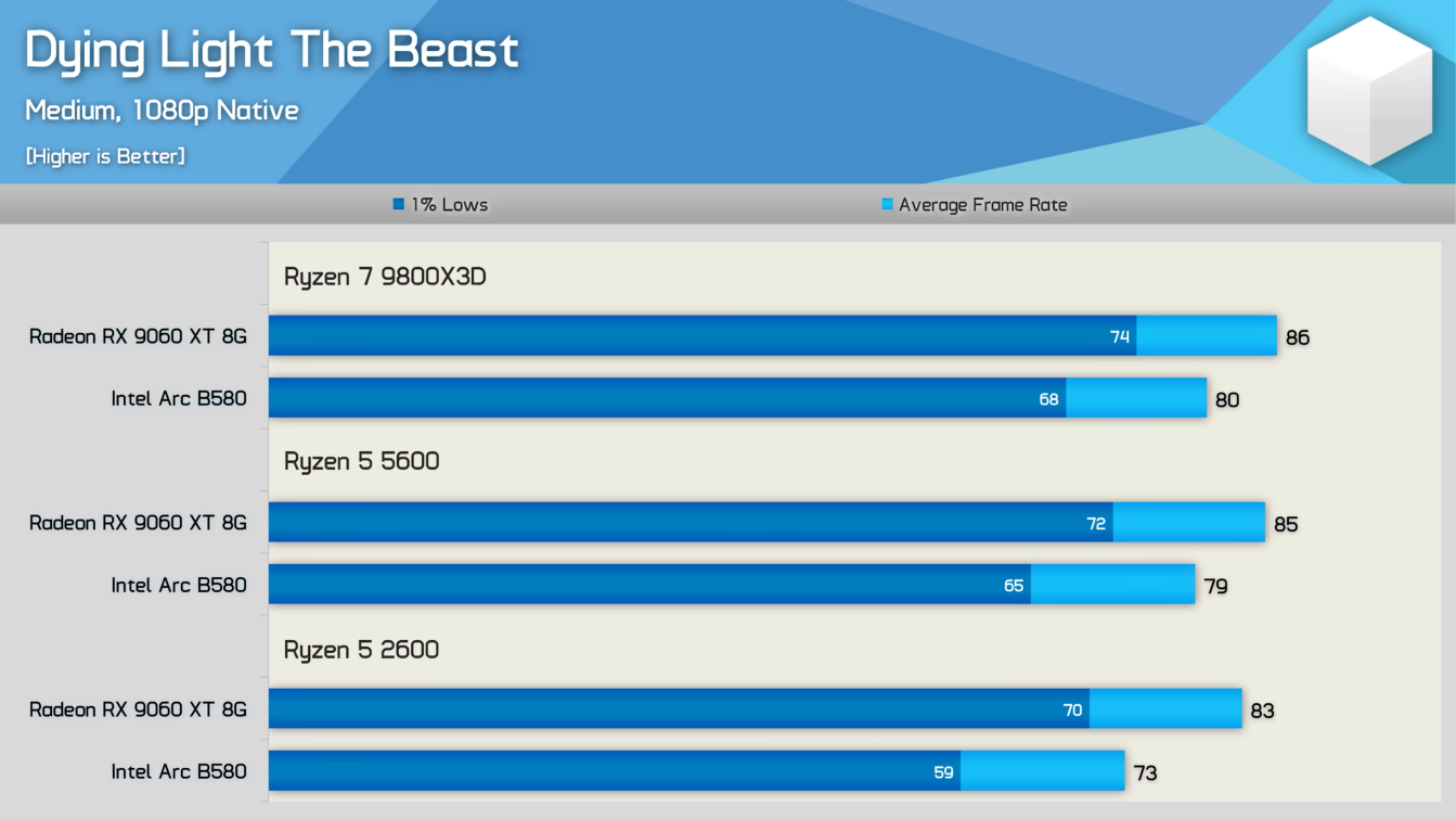intel_arc_b580_7028_3.png