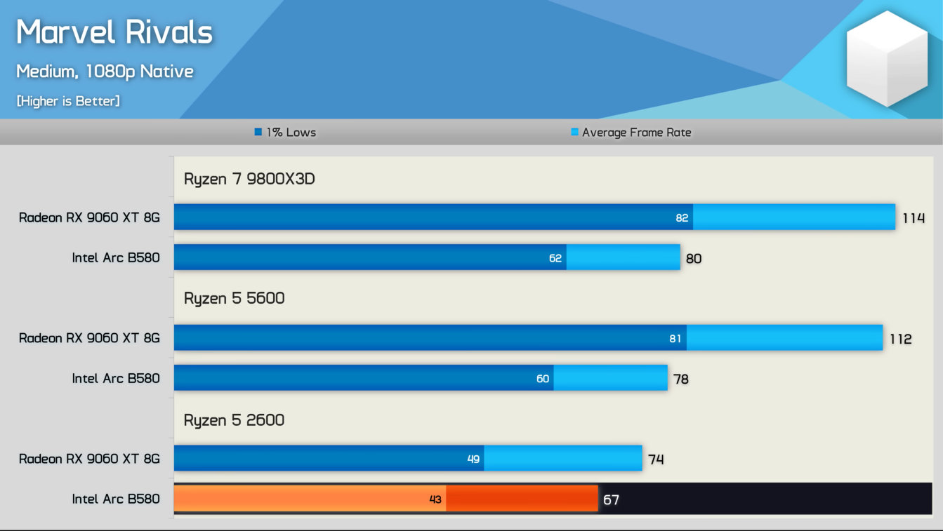 intel_arc_b580_7028_4.png