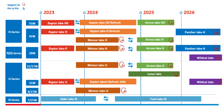 INTEL-CPU-ROADMAP-2025-2027.png