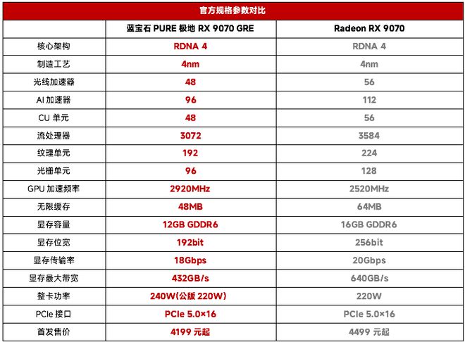 amd_rx9070gre_2.jpg