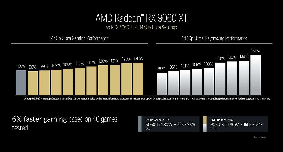 rx9060xt_bench_3.jpg