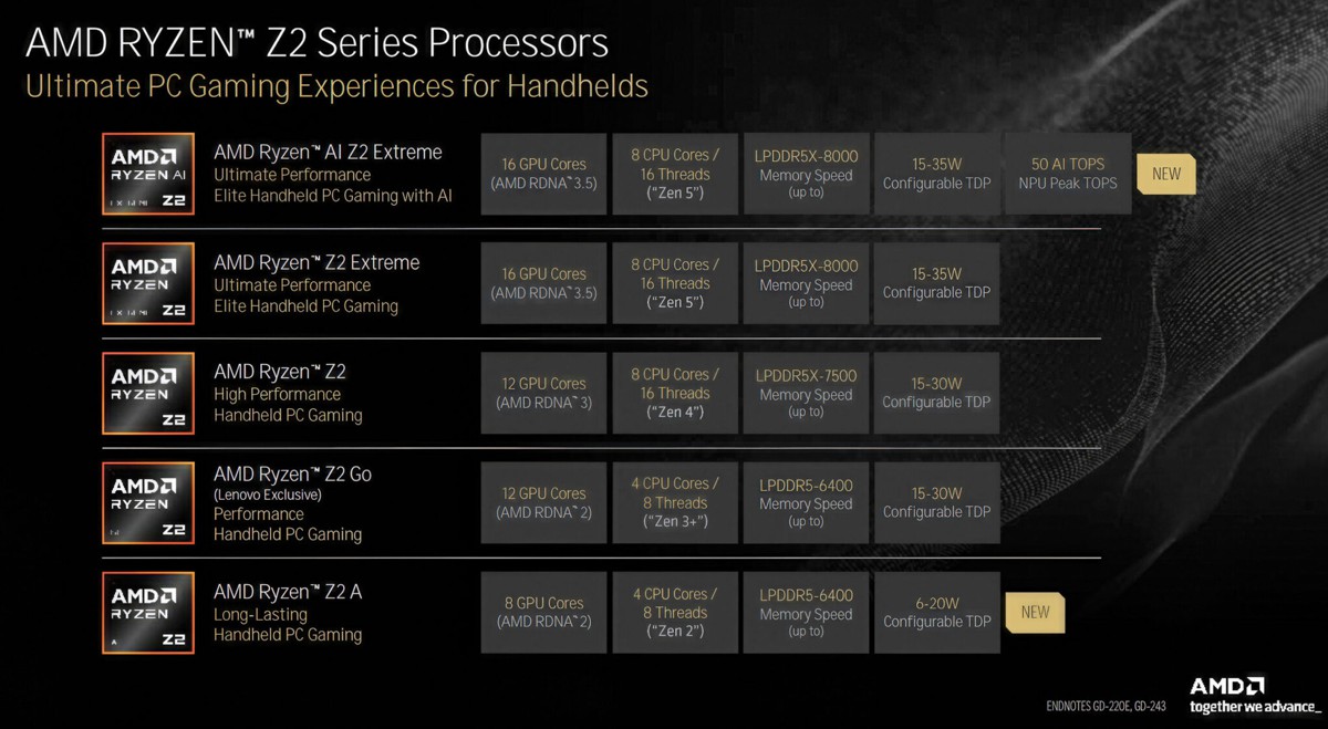 AMD-RYZEN-Z2.jpg