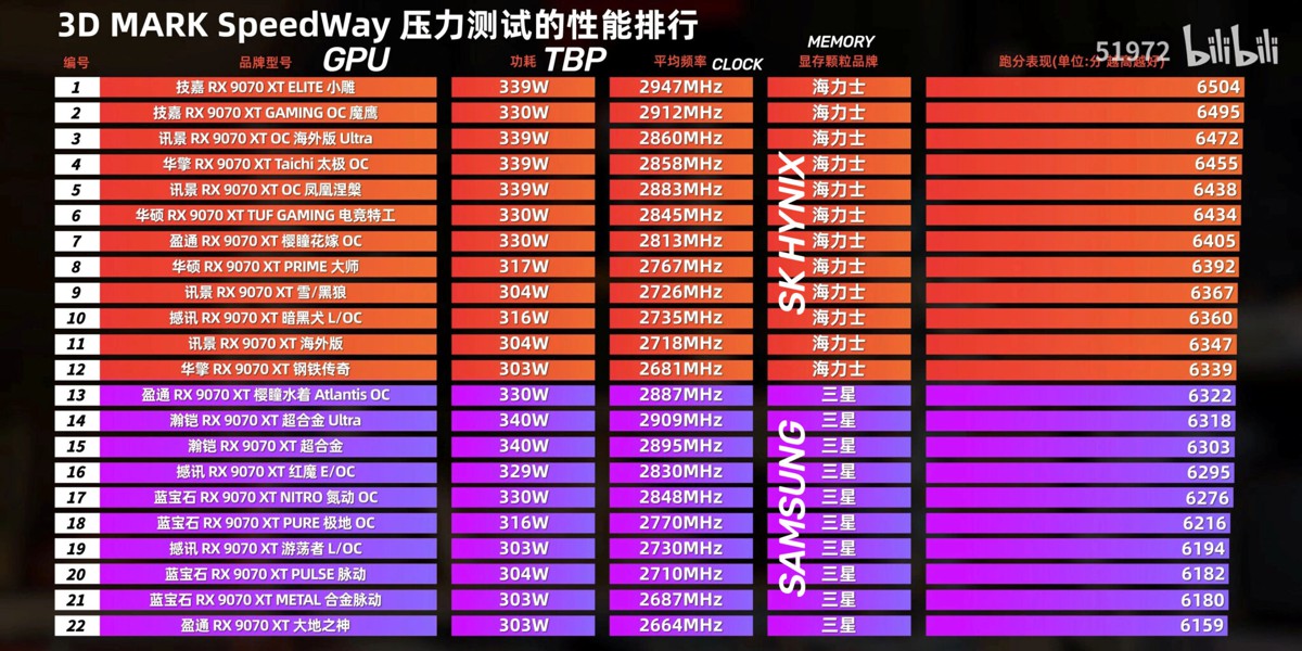 RX9070XT-GDDR6-SAMSUNG-VS-SKHYNIX.jpg