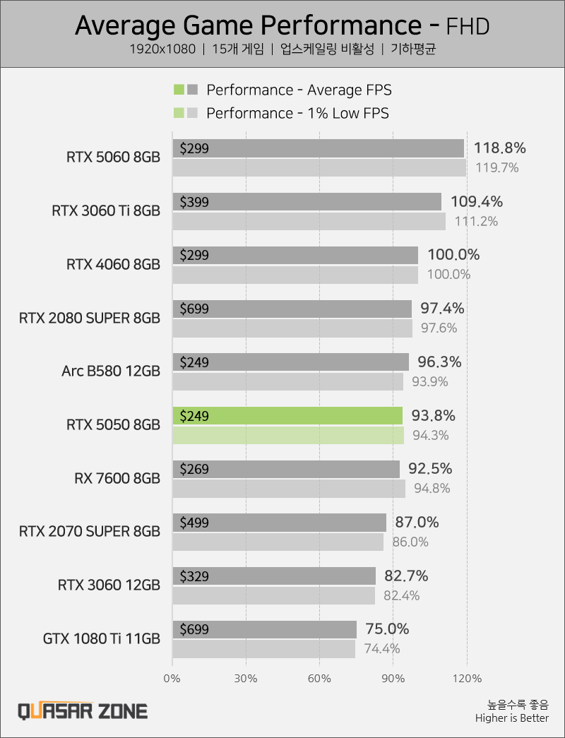 rtx5050_review_2.png