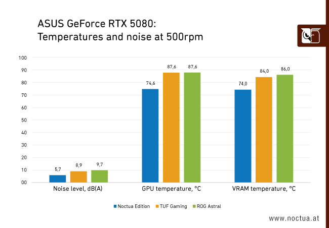 NOCTUA-RTX-5080-12.jpg