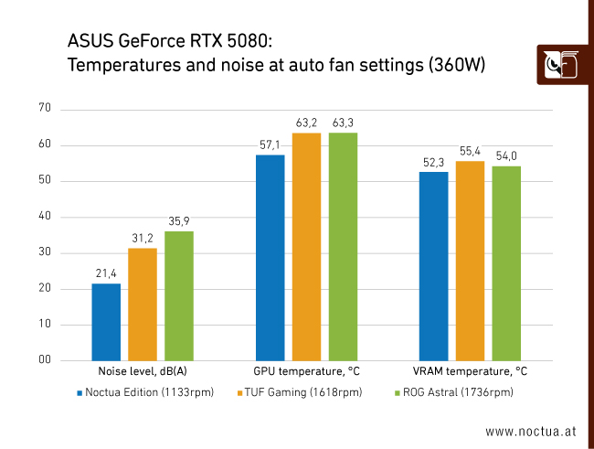 NOCTUA-RTX-5080-13.jpg