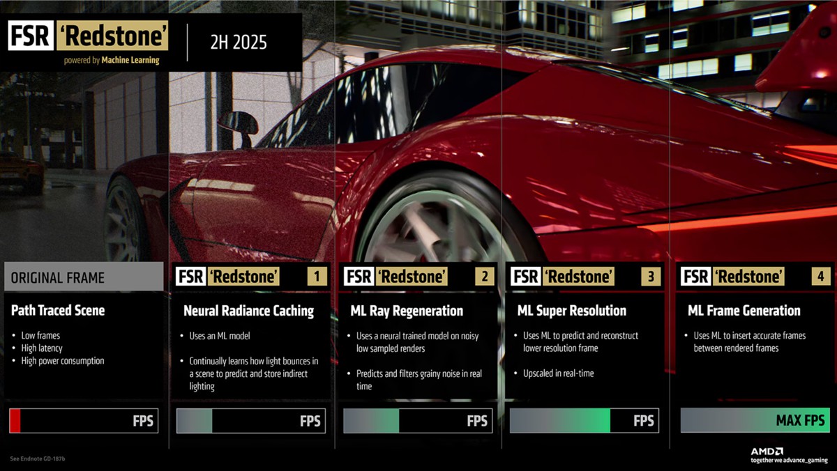 FSR 3.1.4