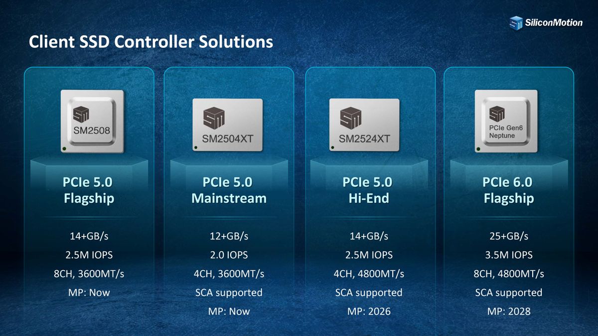 PCIe 6.0 SSD