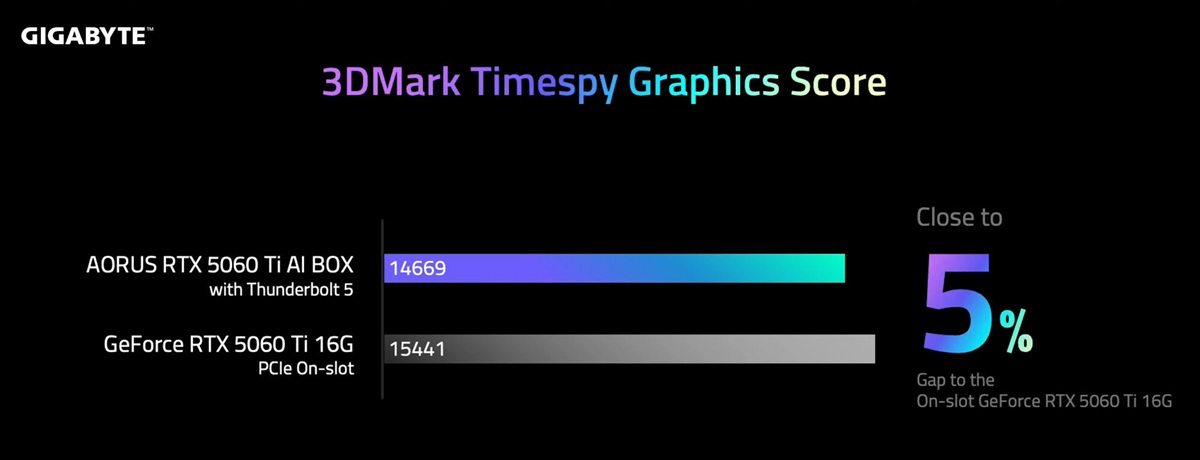 AORUS_RTX5060Ti_AI_BOX_2.jpg