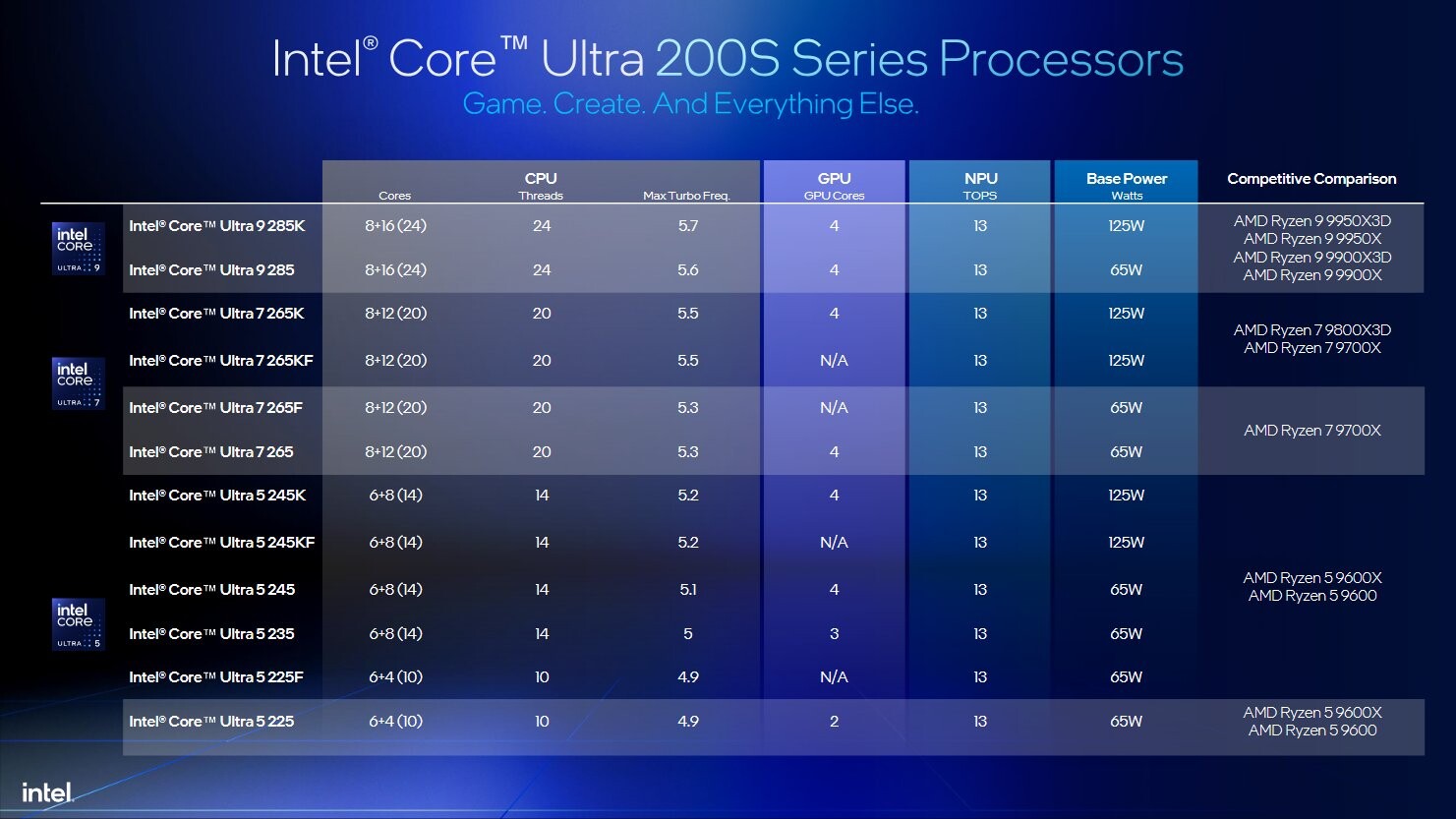 intel200s_vs_amd9000_1.jpg