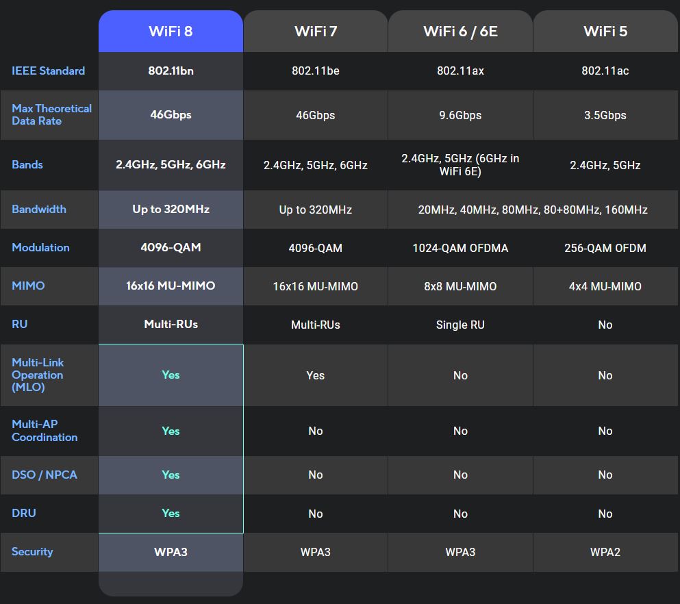 WiFi-8-vs-7-vs-6-vs-5.jpg