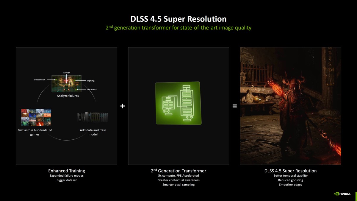nvidia_dlss4.5_2.jpg