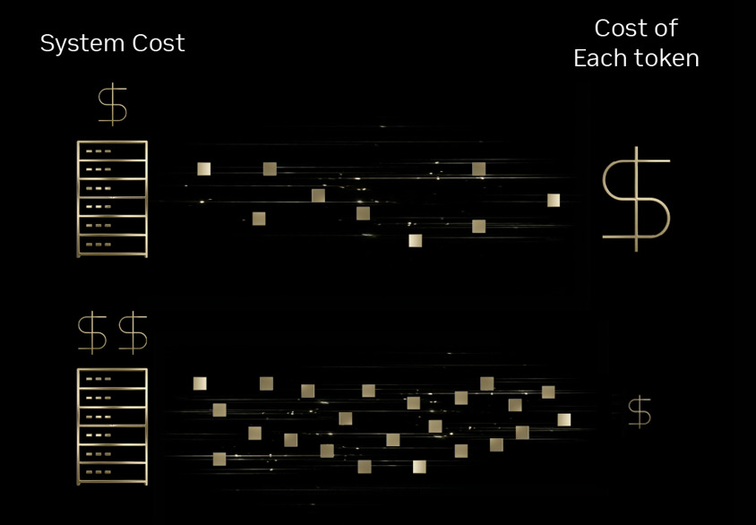 Cost-of-Each-Token.jpg