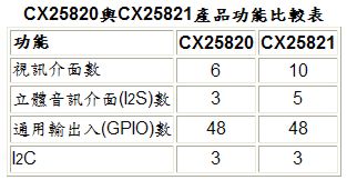 news_conexant_CX25820_sp.jpg