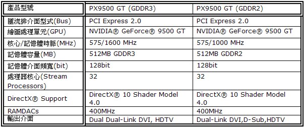 news_leadtek_9500gt_sp.jpg